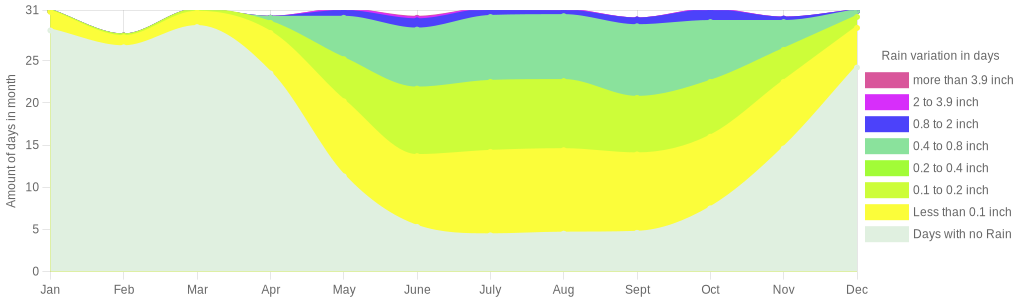 February Weather in Costa Rica – 2027 – Winter Sun Expert