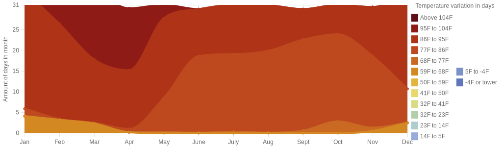 August Weather in Costa Rica – 2026 – Winter Sun Expert