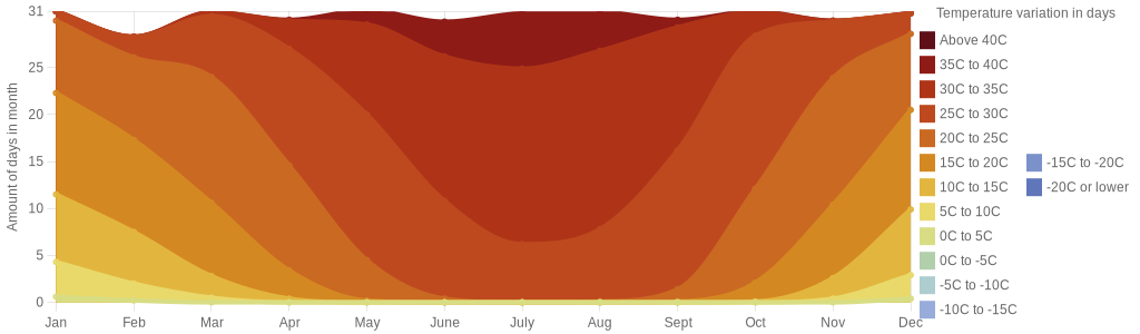 Weather at Hilton Head in January Climate, Precipitation, and Sunshine
