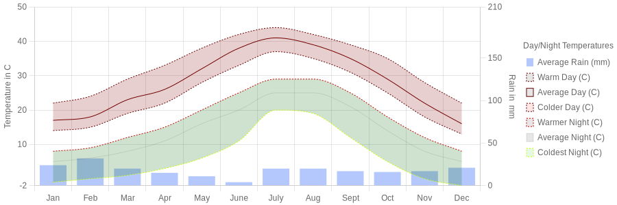 Top 5 May in las vegas weather 3 May Weather in Las Vegas, Nevada - 2023