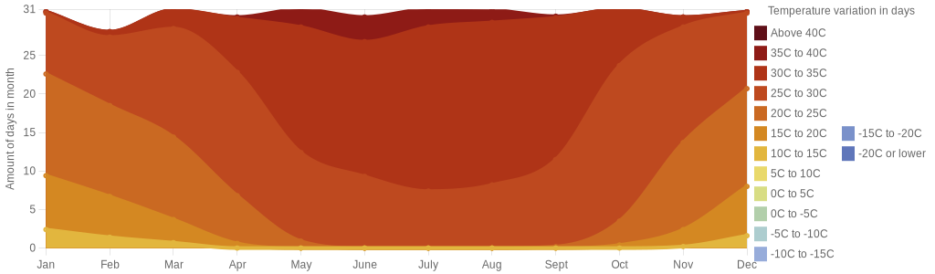 December Weather in Orlando, Florida – 2026 – Winter Sun Expert