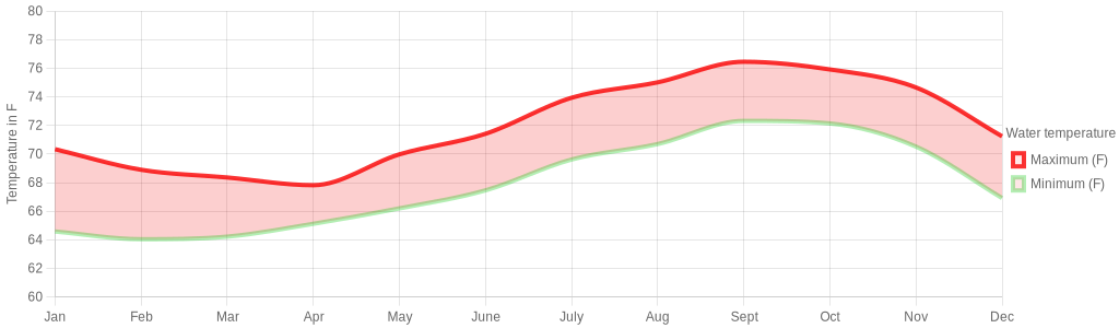 January Weather in Tenerife, Spain – 2025 – Winter Sun Expert