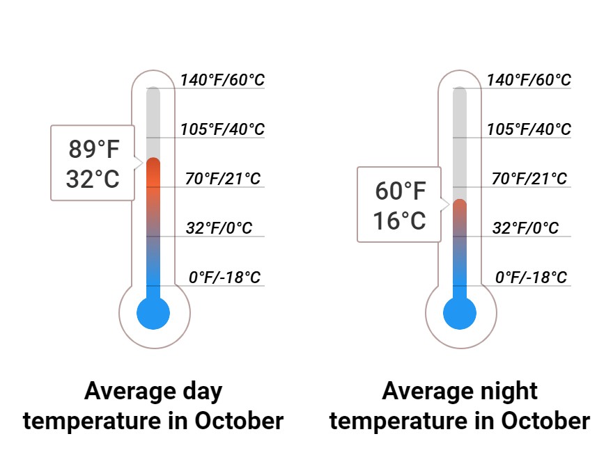 What to do in October in Yuma, Arizona – 2025 – Winter Sun Expert