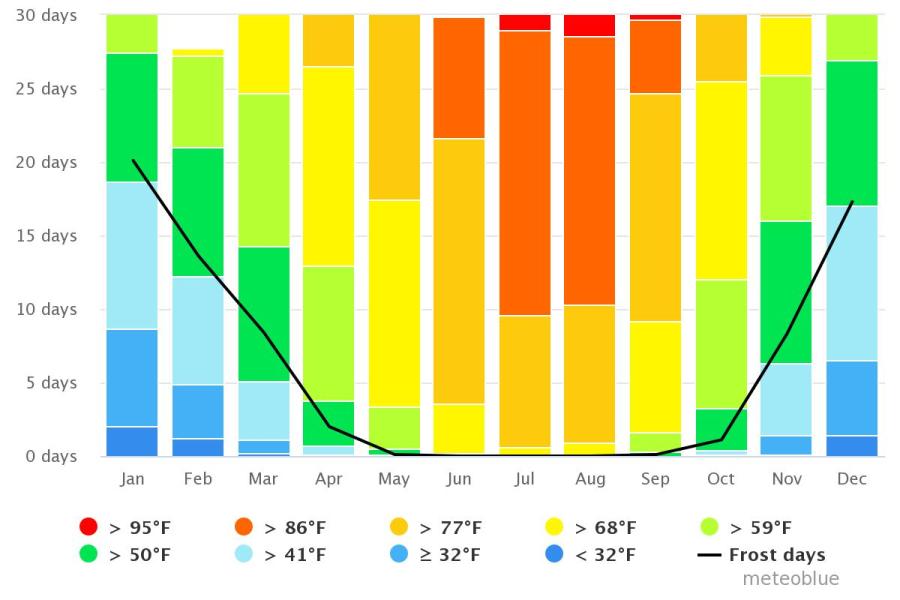 Spend your fall, winter, or spring in Bella Vista, Arkansas: Is Bella ...